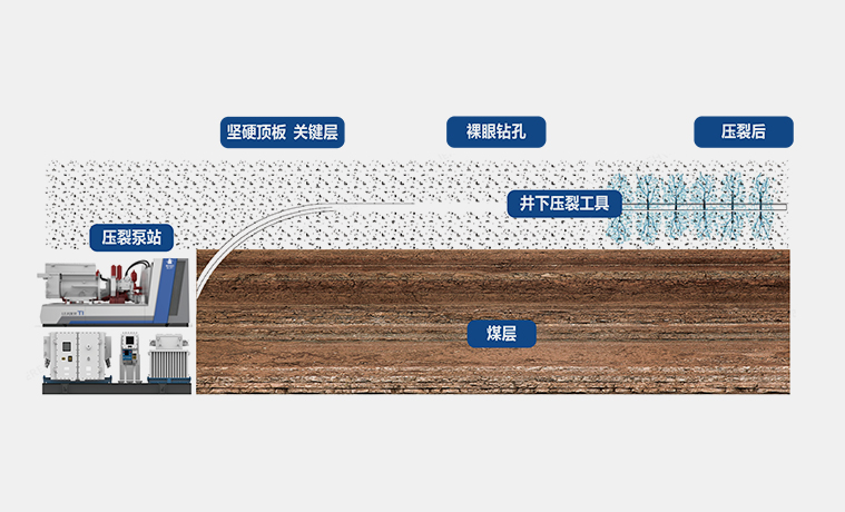 礦下壓裂一體化服務(wù)
