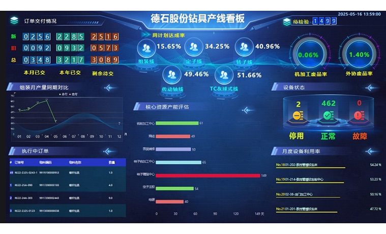 數(shù)智化與數(shù)據(jù)分析