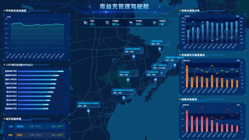 山東省首個(gè)公交車充電“數(shù)據(jù)大腦”上架交易(圖2)