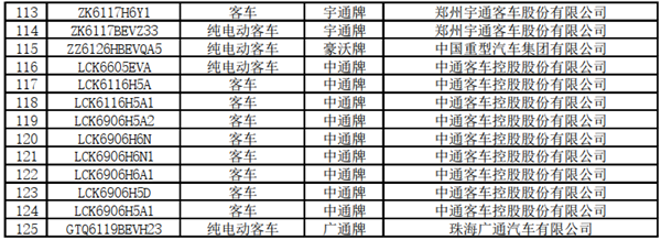 125款客車上榜！交通部公示第22批道路運輸達標車型(圖6)