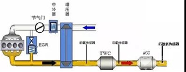 福田歐輝首批16米LNG插電增程式公交車在北京投入運(yùn)營(圖4)