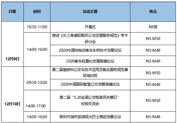 7大會(huì)議日程新鮮出爐！CIBE 2020上海國(guó)際客車展等您來(lái)！(圖1)