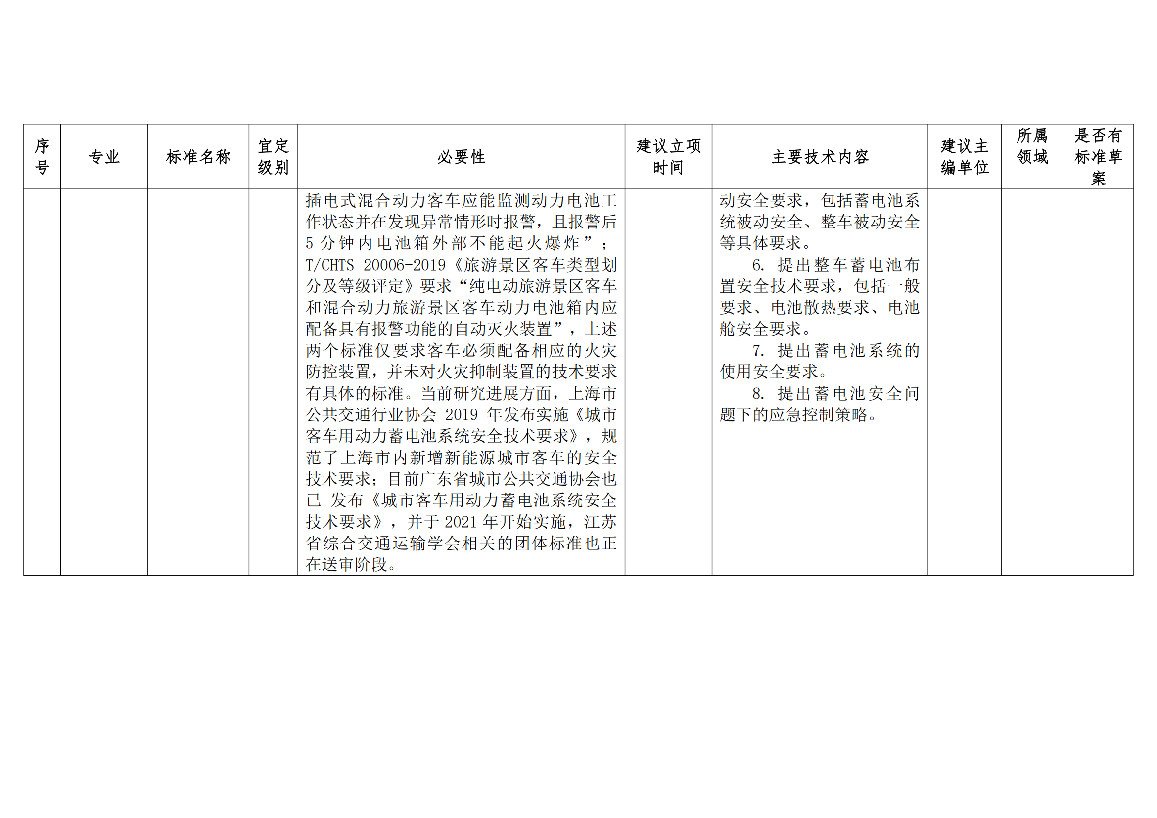 關(guān)于征集城市公共交通團體標(biāo)準(zhǔn) 制定項目需求的通知(圖5)