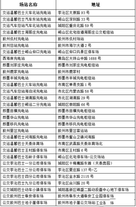 好消息！青島又有10座公交充電站向社會(huì)車輛開放(圖1)