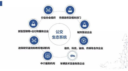 王春杰：努力構建健康可持續(xù)公共交通生態(tài)系統(tǒng)(圖1)